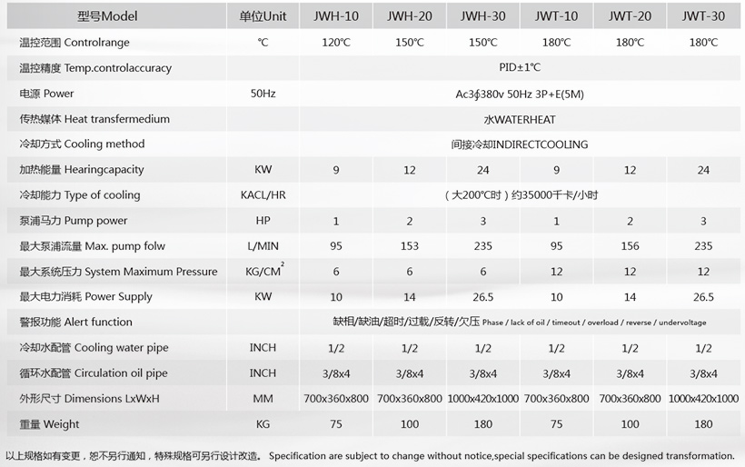 150度水溫機參數(shù) 150度水溫機參數(shù)