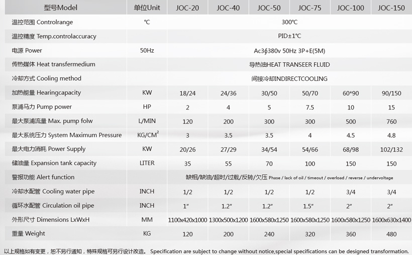 平板油加熱器參數(shù) 平板油加熱器參數(shù)